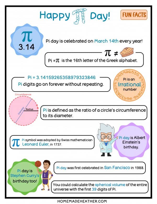 Fun facts about Pi Day free printable.