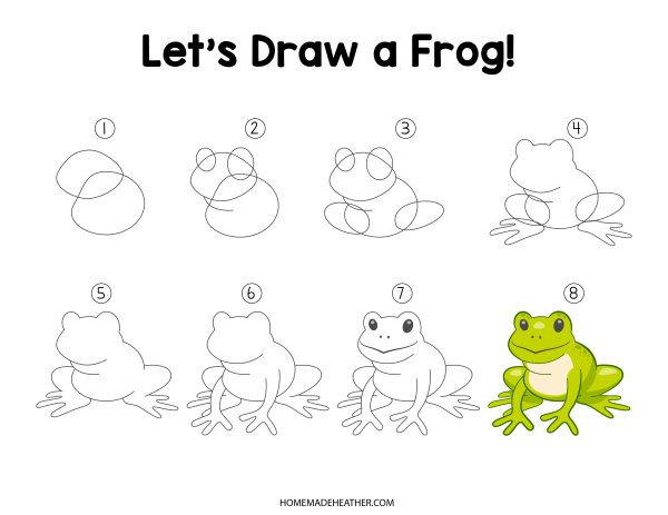 Frog Life Style Printable